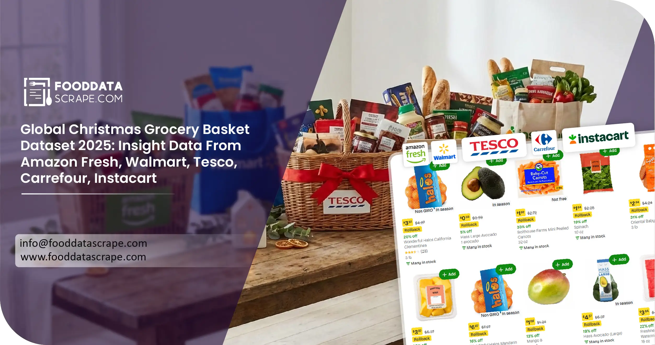 Global Christmas Grocery Basket Dataset 2025
